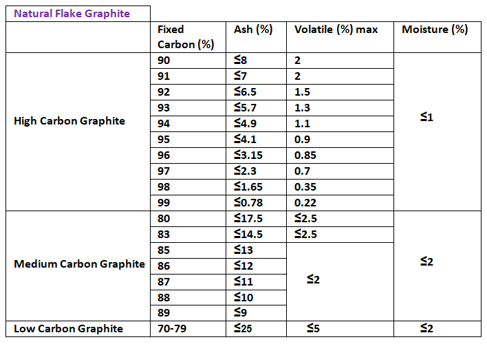 Flake Graphite Specs